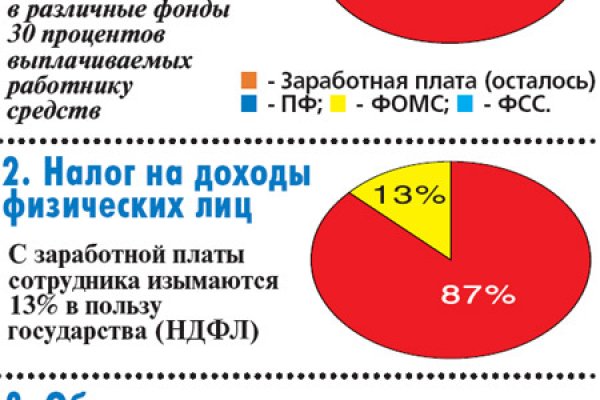 Кракен kr2connect co
