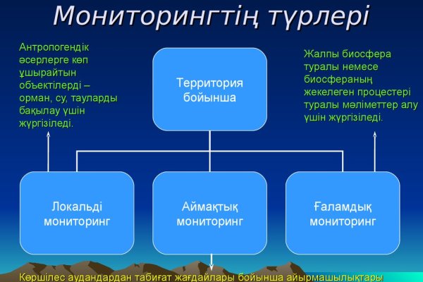 Кракен даркнет официальный