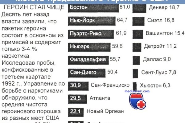 Браузер для кракен