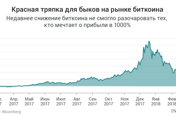 Кракен это современный даркнет маркет плейс