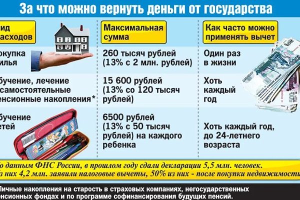 Кракен зеркало onion